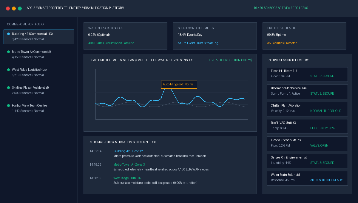AEGIS IoT platform real-time telemetry ingestion and anomaly detection dashboard